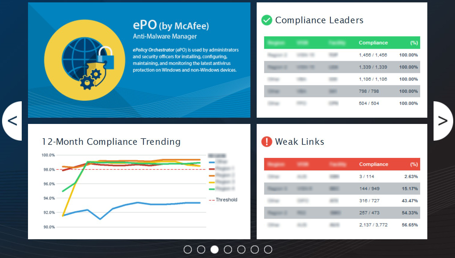 ePO Compliance status image in carousel
