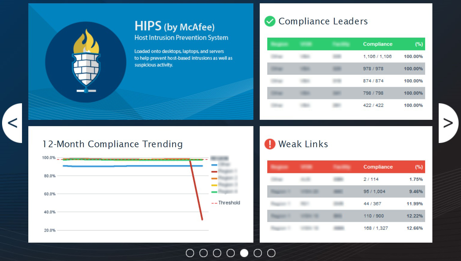 HIPS Compliance status image in carousel