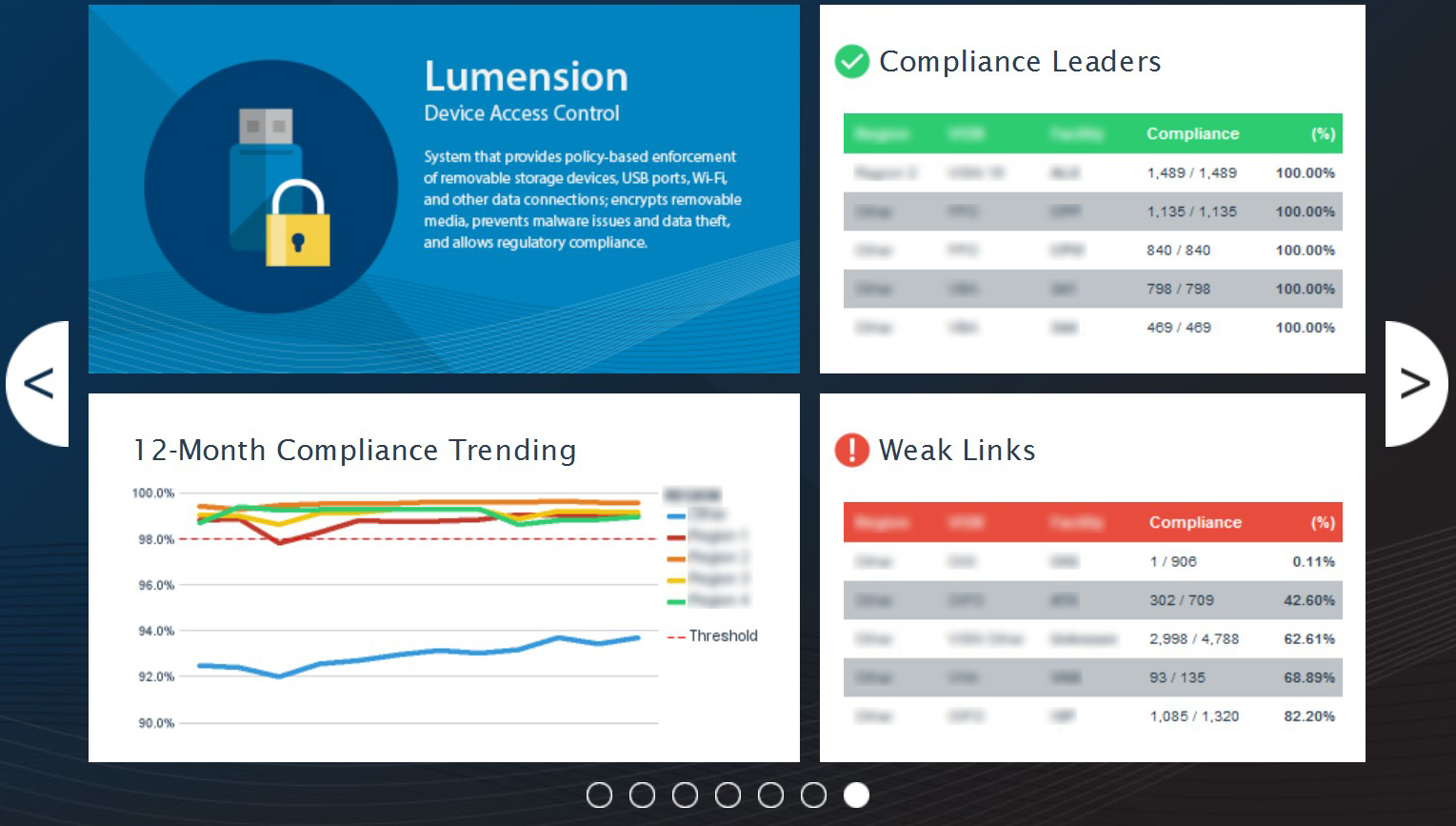 Lumension Compliance status image in carousel
