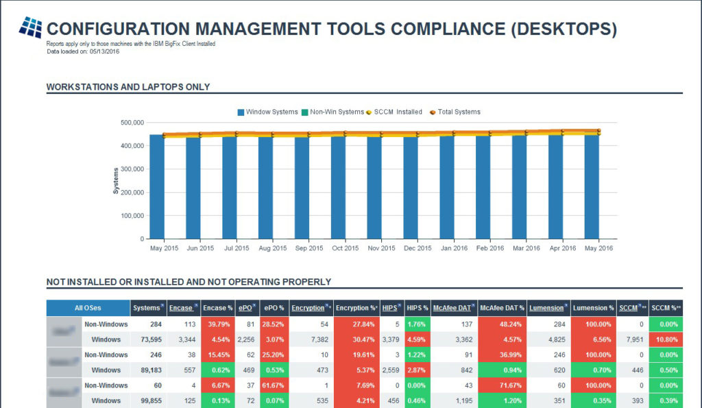 Config. Mgmt. Compliance Report image