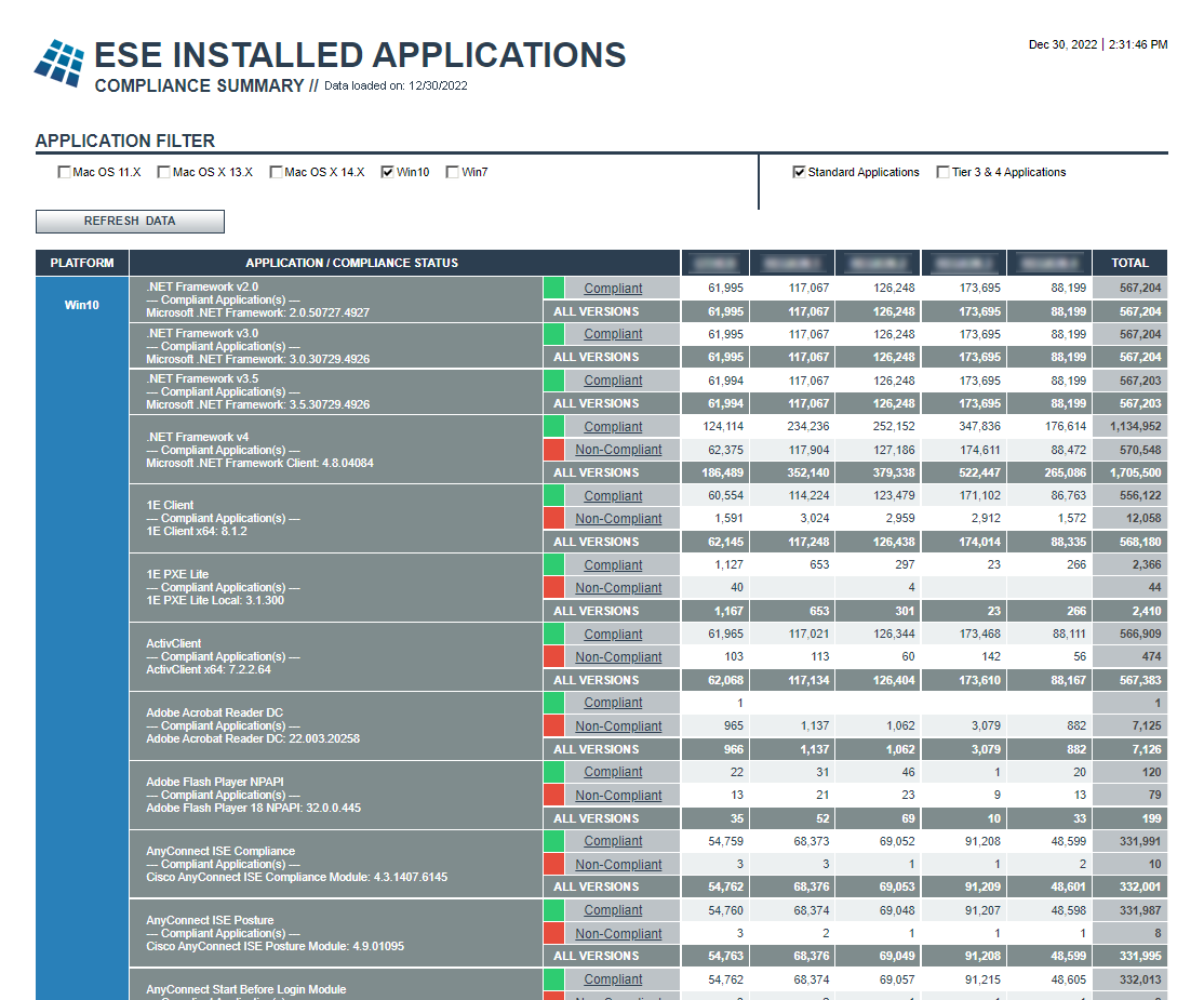 ESE Installed Applications Compliance Summary report image