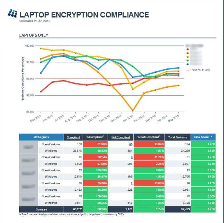 Encryption Compliance Report image