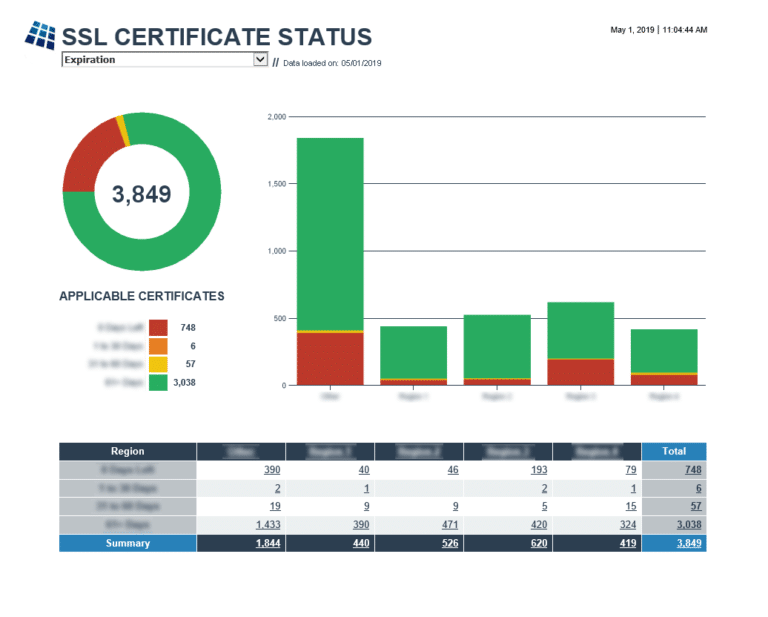SSL Certificate Status Report image