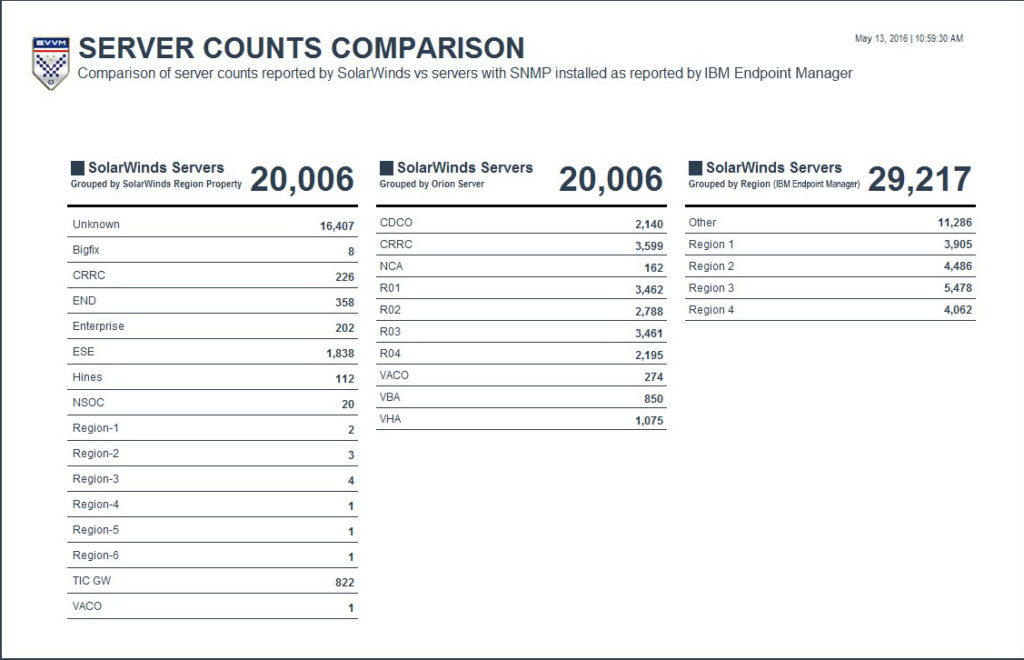 Server Count Comparison Summary report image