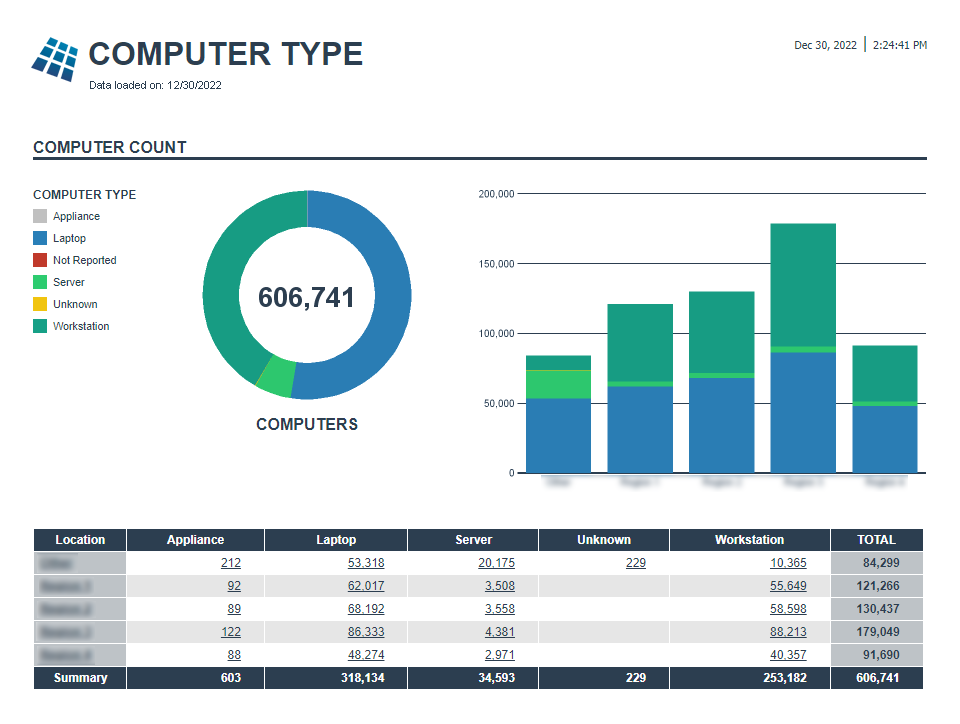Computer Type report image