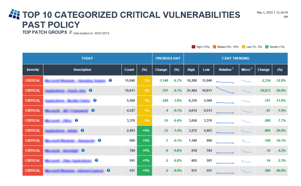 Vulnerabilities Past Policy Report image