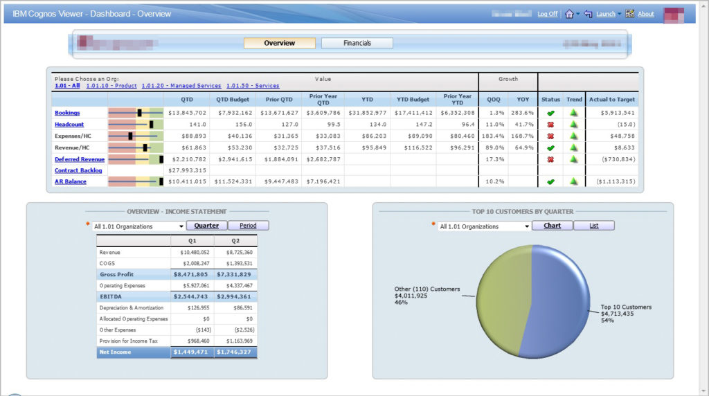 Quarterly Overview (Dashboard) image