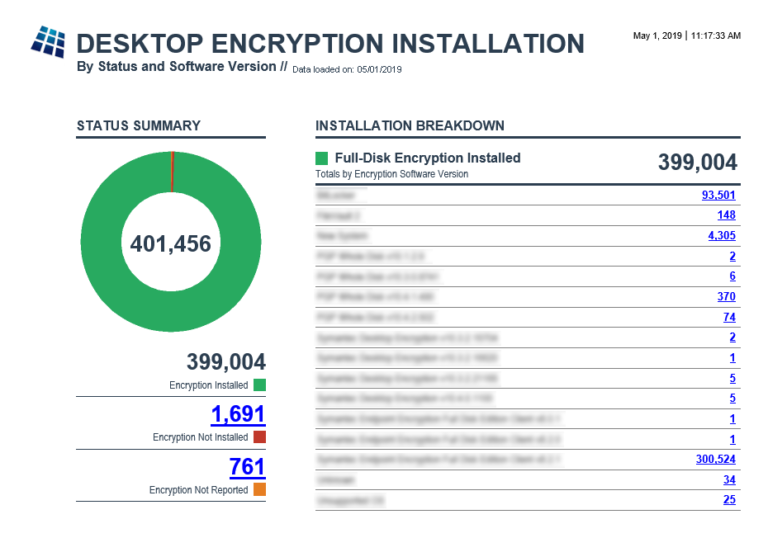 Desktop Encryption Install Report image