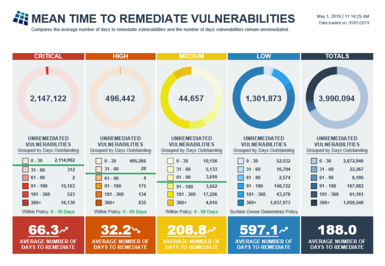 Vulnerability Remediation Report image
