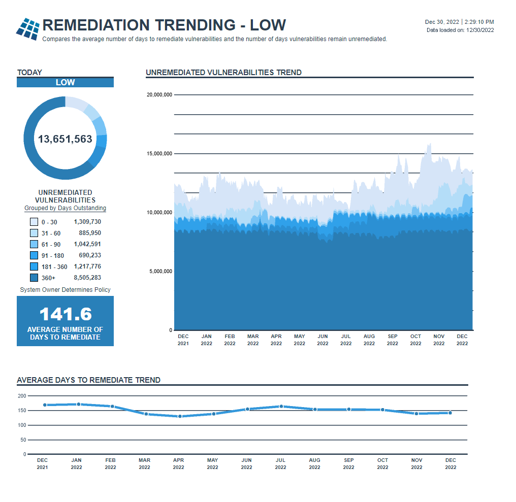 Remediation Trending Report image