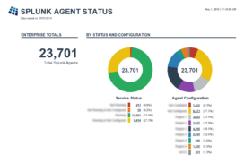 Splunk Agent Status report image