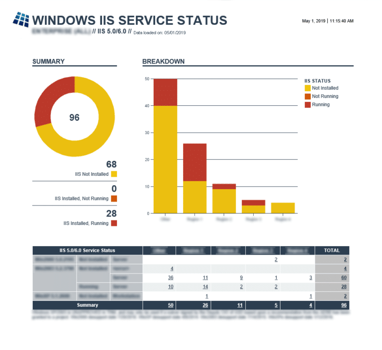 Windows IIS Service Status report image